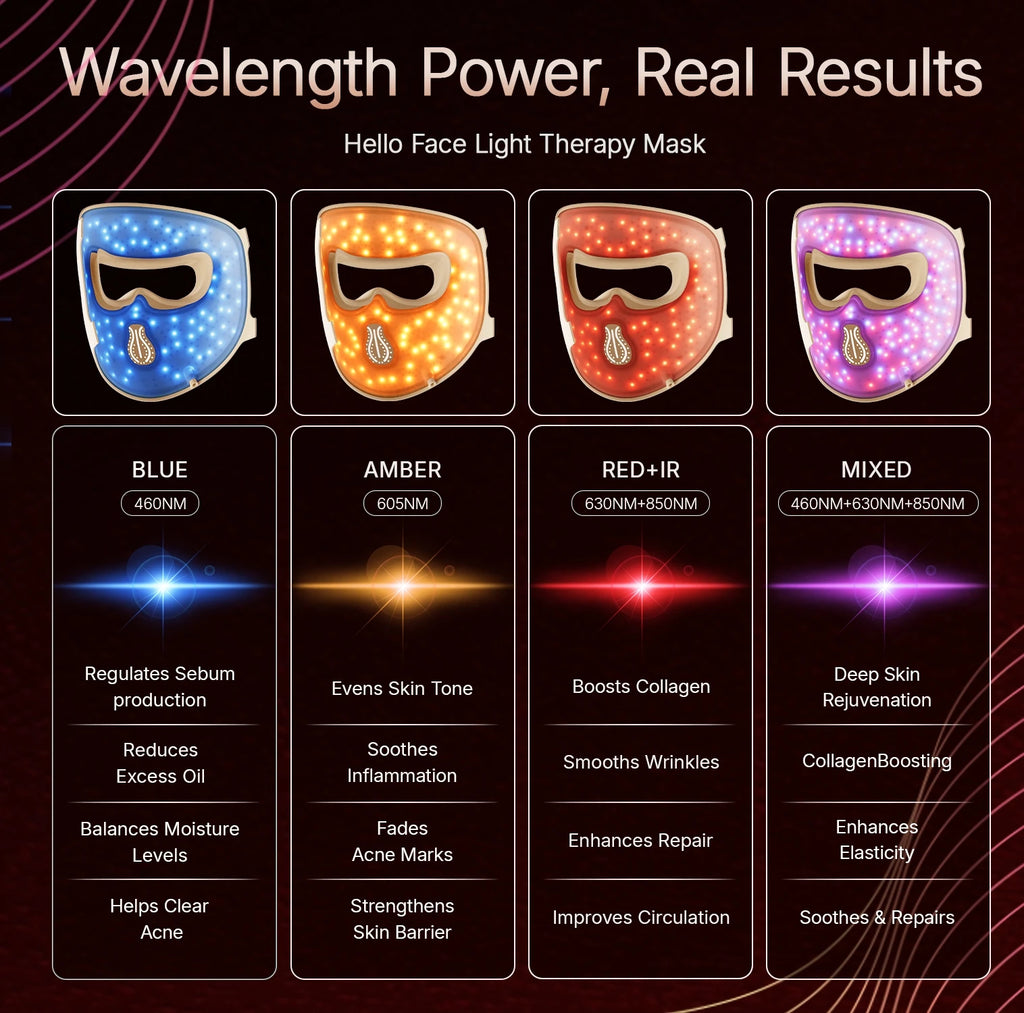 Hello Face M300 4D LED Light Therapy Mask 311 LEDs, 4 Modes, Anti-Aging & Acne Care, Ergonomic Silicone Design, Visual Comfort