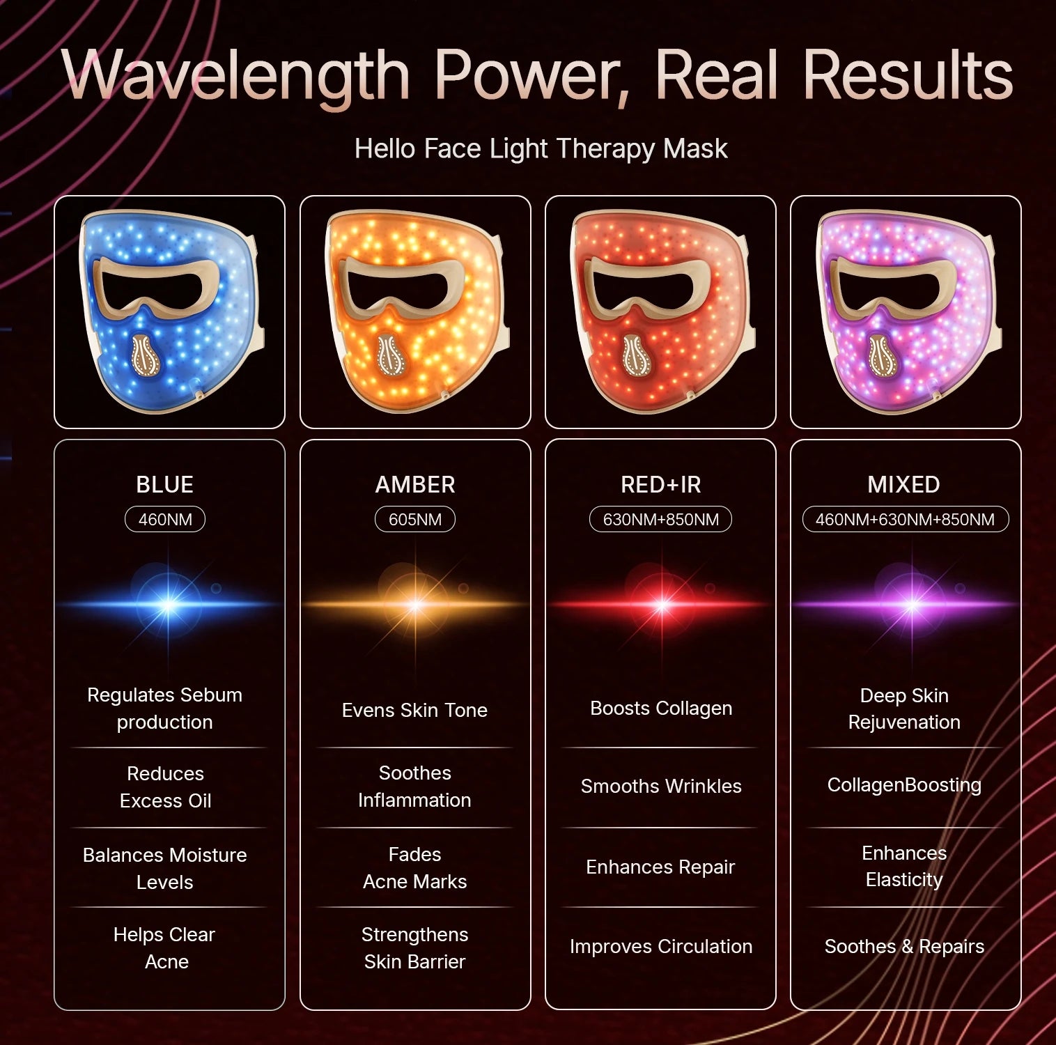 Hello Face M300 4D LED Light Therapy Mask 311 LEDs, 4 Modes, Anti-Aging & Acne Care, Ergonomic Silicone Design, Visual Comfort